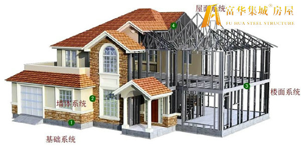 承德轻钢房屋的建造过程和施工工序
